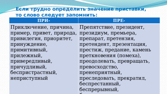 Если трудно определить значение приставки, то слово следует запомнить: ПРИ- ПРЕ- Приключение, причина, пример, привет, природа, привилегия, приоритет, принуждение, примитивный, прилежный, привередливый, причудливый, беспристрастный, неприступный Препятствие, президент, президиум, премьера, препарат, претензия, претендент, презентация, престиж, предание, камень преткновения (помеха), преодолевать, превращать, превосходство, пренеприятный, преследовать, прекратил, беспрестанный, беспрерывный, беспрекословно, претерпевать 