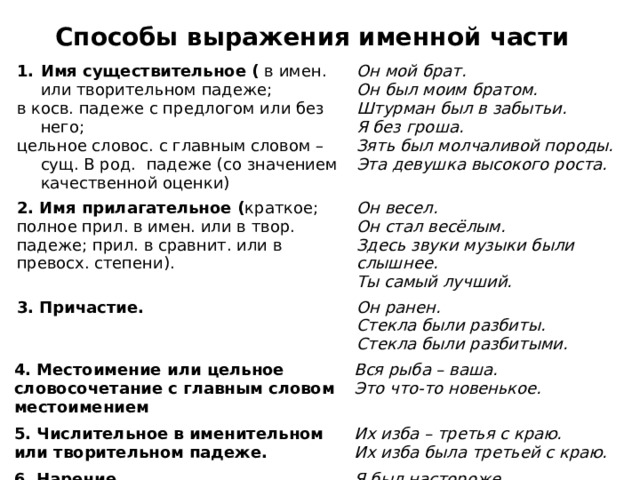 Способы выражения именной части Имя существительное (  в имен. или творительном падеже; в косв. падеже с предлогом или без него; Он мой брат.  Он был моим братом. 2. Имя прилагательное ( краткое; полное прил. в имен. или в твор. падеже; прил. в сравнит. или в превосх. степени). цельное словос. с главным словом – сущ. В род. падеже (со значением качественной оценки) Штурман был в забытьи.  Я без гроша. Он весел. 3. Причастие. 4. Местоимение или цельное словосочетание с главным словом местоимением Зять был молчаливой породы.  Эта девушка высокого роста. Он стал весёлым. Он ранен.  Стекла были разбиты. 5. Числительное в именительном или творительном падеже. Здесь звуки музыки были слышнее.  Ты самый лучший. Вся рыба – ваша.  Это что-то новенькое. Стекла были разбитыми. Их изба – третья с краю.  Их изба была третьей с краю. 6. Наречие Я был настороже.  Его дочь замужем за моим братом. 