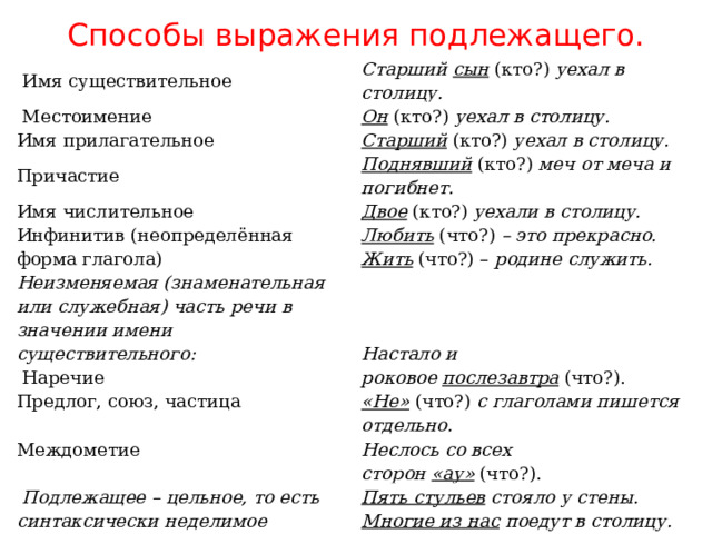 Способы выражения подлежащего.   Имя существительное Старший  сын  (кто?)  уехал в столицу.  Местоимение Он  (кто?)  уехал в столицу. Имя прилагательное Старший  (кто?)  уехал в столицу. Причастие Поднявший  (кто?)  меч от меча и погибнет. Имя числительное Двое  (кто?)  уехали в столицу. Инфинитив (неопределённая форма глагола) Неизменяемая (знаменательная или служебная) часть речи в значении имени существительного: Любить  (что?)  – это прекрасно.  Жить  (что?) –  родине служить.  Наречие   Междометие Предлог, союз, частица  Неслось со всех сторон  «ау»  (что?).   Подлежащее – цельное, то есть синтаксически неделимое словосочетание (главное + зависимое слово):  Пять стульев  стояло у стены. Настало и роковое  послезавтра  (что?). Многие из нас  поедут в столицу. «Не»  (что?)  с глаголами пишется отдельно. Мать с сыном  поедут  (мн. ч.)  отдыхать . 