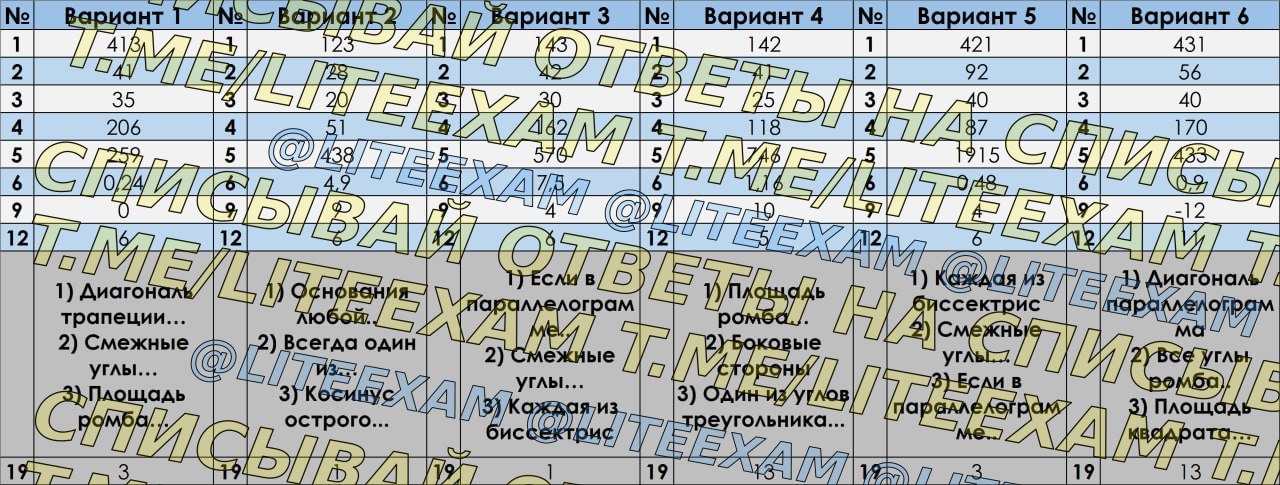 Огэ по информатике 2024 50 регион