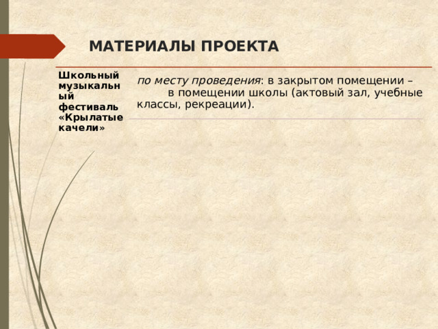 МАТЕРИАЛЫ ПРОЕКТА Школьный музыкальный фестиваль «Крылатые качели » по месту проведения : в закрытом помещении – в помещении школы (актовый зал, учебные классы, рекреации). 