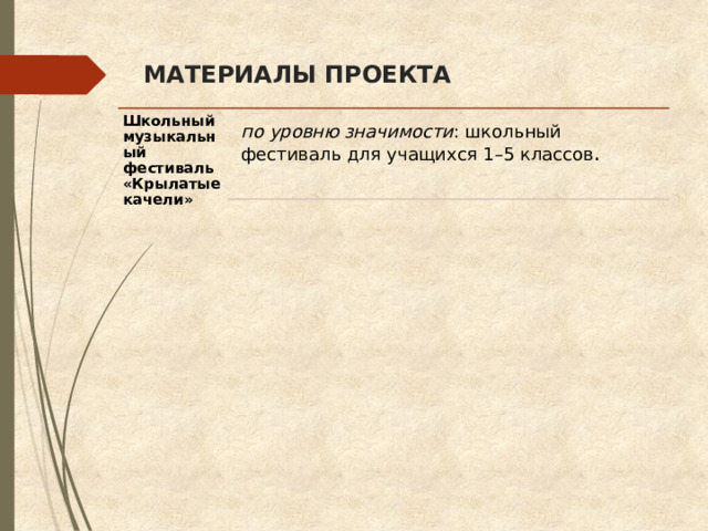 МАТЕРИАЛЫ ПРОЕКТА Школьный музыкальный фестиваль «Крылатые качели» по уровню значимости : школьный фестиваль для учащихся 1–5 классов . 
