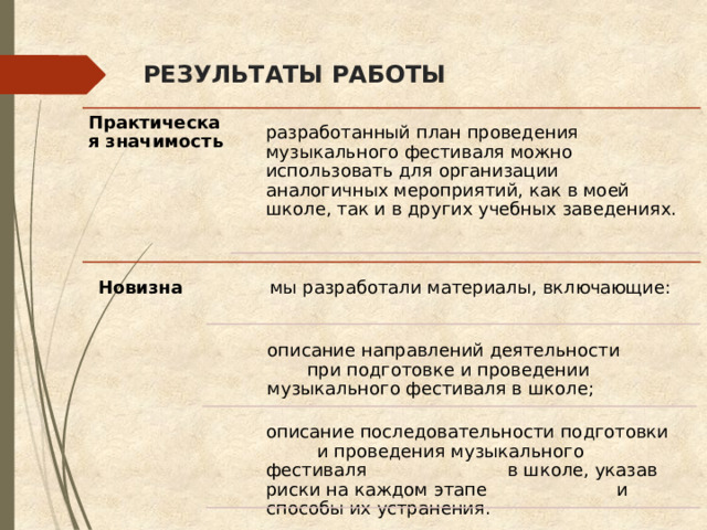 РЕЗУЛЬТАТЫ РАБОТЫ Практическая значимость разработанный план проведения музыкального фестиваля можно использовать для организации аналогичных мероприятий, как в моей школе, так и в других учебных заведениях. Новизна мы разработали материалы, включающие: описание направлений деятельности при подготовке и проведении музыкального фестиваля в школе; описание последовательности подготовки и проведения музыкального фестиваля в школе, указав риски на каждом этапе и способы их устранения. 