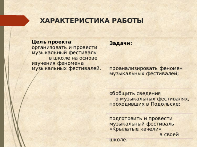 ХАРАКТЕРИСТИКА РАБОТЫ Цель проекта : организовать и провести музыкальный фестиваль в школе на основе изучения феномена  музыкальных фестивалей. Задачи: проанализировать феномен музыкальных фестивалей; обобщить сведения о музыкальных фестивалях, проходивших в Подольске; подготовить и провести музыкальный фестиваль «Крылатые качели» в своей школе. 