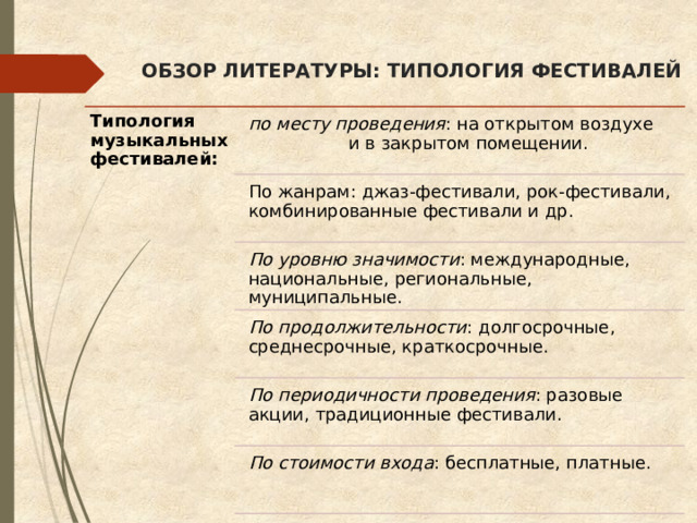 ОБЗОР ЛИТЕРАТУРЫ: ТИПОЛОГИЯ ФЕСТИВАЛЕЙ Типология музыкальных фестивалей: по месту проведения : на открытом воздухе и в закрытом помещении. По жанрам: джаз-фестивали, рок-фестивали, комбинированные фестивали и др. По уровню значимости : международные, национальные, региональные, муниципальные. По продолжительности : долгосрочные, среднесрочные, краткосрочные. По периодичности проведения : разовые акции, традиционные фестивали. По стоимости входа : бесплатные, платные. 