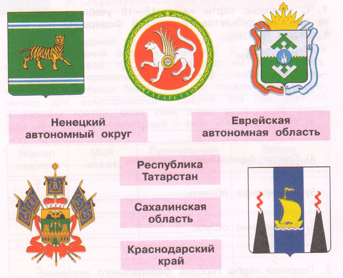 Гербы городов федерального значения российской федерации