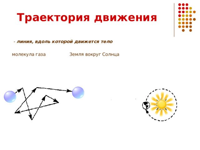 Траектория движения    - линия, вдоль которой движется тело  молекула газа Земля вокруг Солнца 