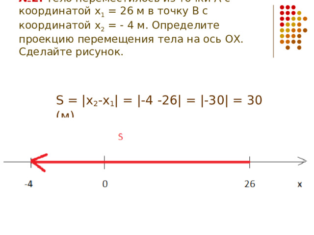 № 2. Тело переместилось из точки А с координатой х 1 = 26 м в точку В с координатой х 2 = - 4 м. Определите проекцию перемещения тела на ось ОХ. Сделайте рисунок. S = |x 2 -x 1 | = |-4 -26| = |-30| = 30 (м) 