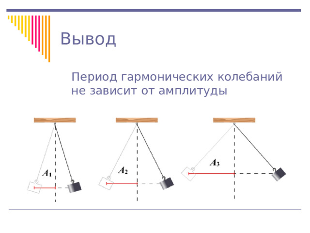 Вывод Период гармонических колебаний не зависит от амплитуды  