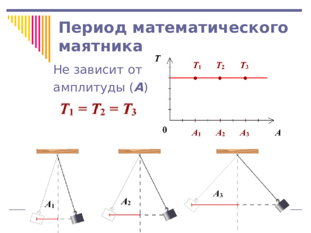 Период математического маятника Не зависит от амплитуды ( А ) 