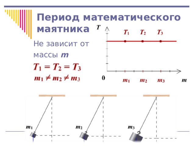Период математического маятника Не зависит от массы m 