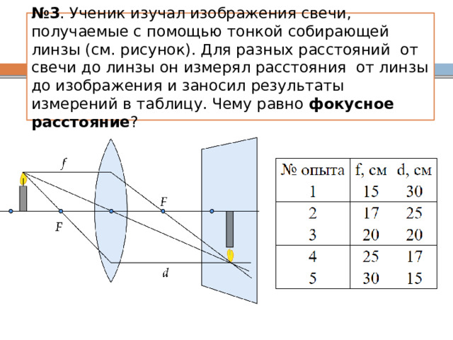 № 3 . Ученик изучал изображения свечи, получаемые с помощью тонкой собирающей линзы (см. рисунок). Для разных расстояний  от свечи до линзы он измерял расстояния  от линзы до изображения и заносил результаты измерений в таблицу. Чему равно фокусное расстояние ? 