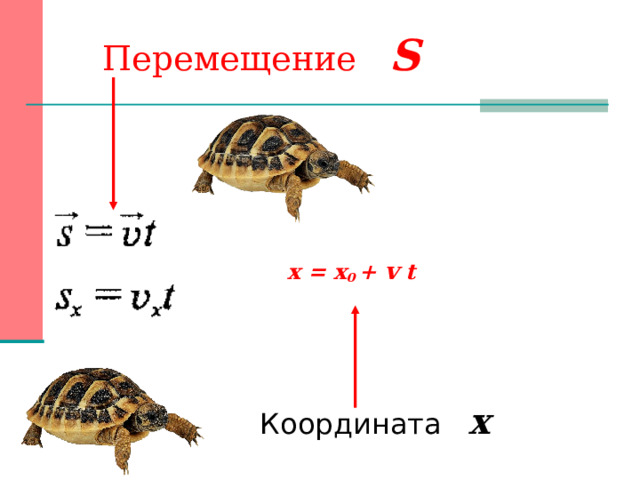 Перемещение S    x = x 0 + v t   Координата х  