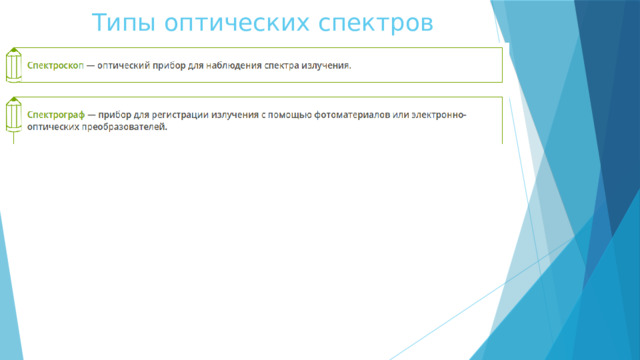 Типы оптических спектров 