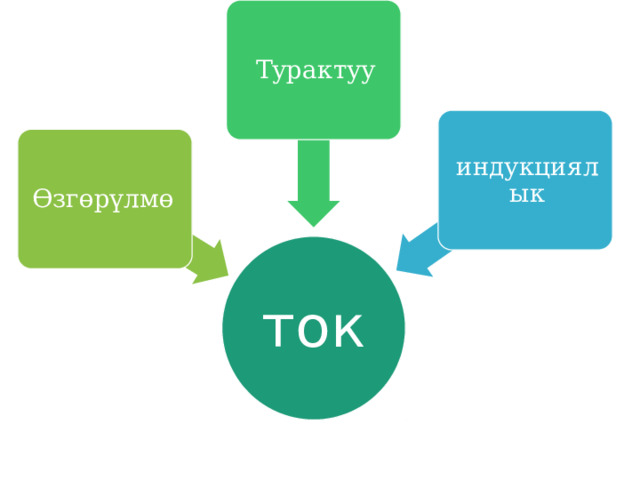 Турактуу индукциялык Өзгөрүлмө ток 