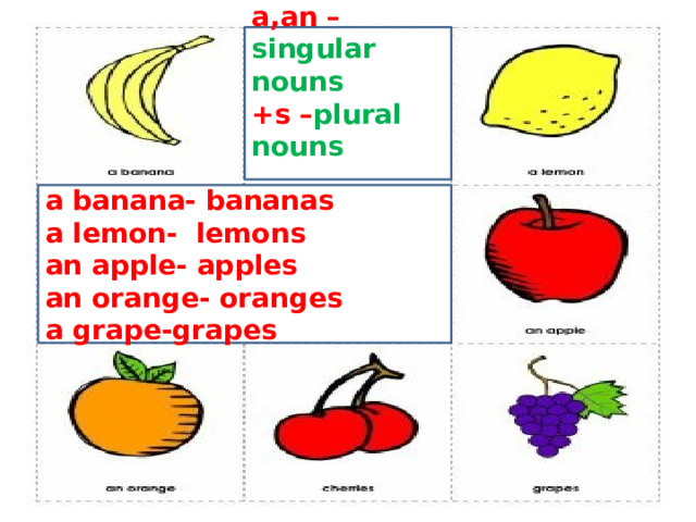 a,an – singular nouns +s – plural nouns a banana- bananas a lemon- lemons an apple- apples an orange- oranges a grape-grapes 