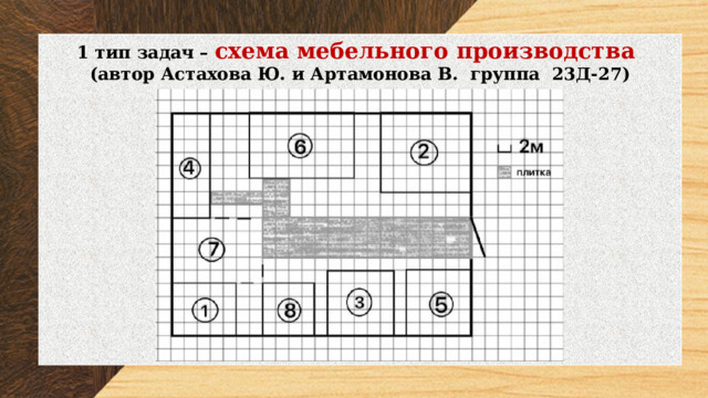 1 тип задач – схема мебельного производства (автор Астахова Ю. и Артамонова В. группа 23Д-27) 