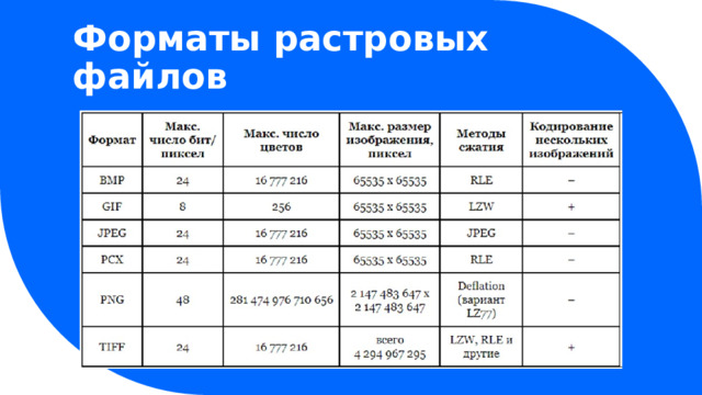 Форматы растровых файлов 