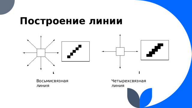 Построение линии Восьмисвязная линия Четырехсвязная линия 
