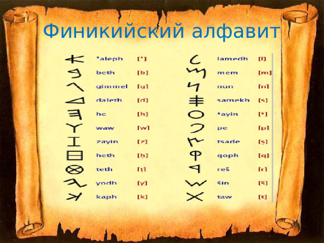 Финикийский алфавит 