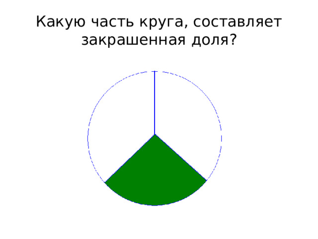 Какую часть круга, составляет закрашенная доля? 