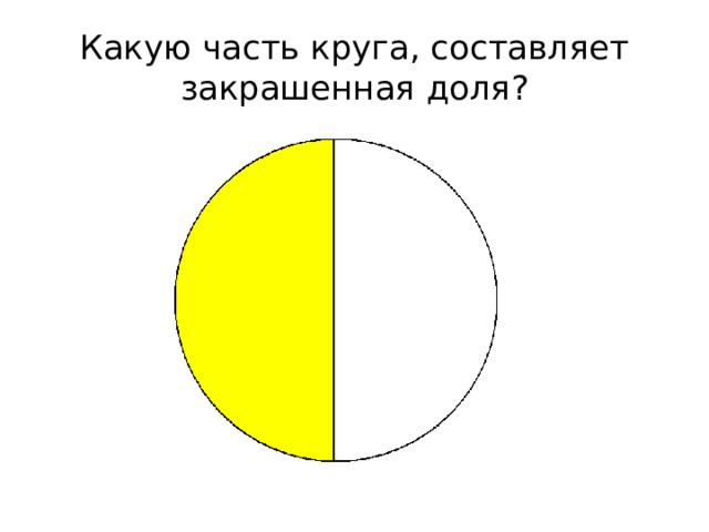 Какую часть круга, составляет закрашенная доля? 