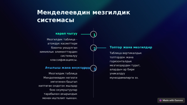 Менделеевдин мезгилдик системасы карап чыгуу 1 Мезгилдик таблица - атомдук касиеттери боюнча уюшулган химиялык элементтердин системалуу классификациясы. Топтор жана мезгилдер 2 Таблица вертикалдык топтордон жана горизонталдык мезгилдерден турат, алардын ар бири уникалдуу мүнөздөмөлөргө ээ. Ачылыш жана өнүктүрүү 3 Мезгилдик таблица Менделеевдин негизги эмгегинен баштап көптөгөн ондогон жылдар бою окумуштуулар тарабынан акырындык менен иштелип чыккан.  
