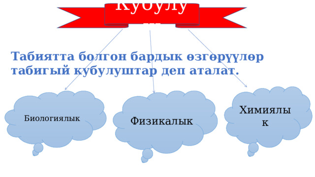 Кубулуш Табиятта болгон бардык өзгөрүүлөр табигый  кубулуштар деп аталат. Химиялык Физикалык Биологиялык 