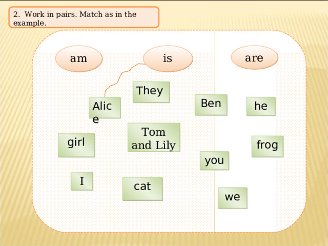 2.  Work in pairs. Match as in the example. is are am They Ben Alice he Tom and Lily girl frog you I cat we 