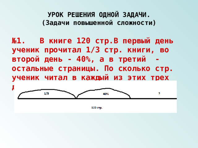УРОК РЕШЕНИЯ ОДНОЙ ЗАДАЧИ.  (Задачи повышенной сложности) № 1. В книге 120 стр.В первый день ученик прочитал 1/3 стр. книги, во второй день - 40%, а в третий - остальные страницы. По сколько стр. ученик читал в каждый из этих трех дней? 
