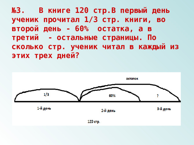 № 3. В книге 120 стр.В первый день ученик прочитал 1/3 стр. книги, во второй день - 60% остатка, а в третий - остальные страницы. По сколько стр. ученик читал в каждый из этих трех дней? 