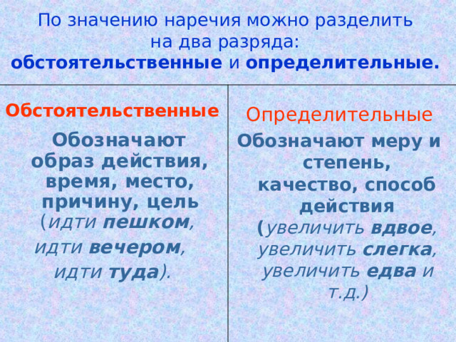 По значению наречия можно разделить  на два разряда:  обстоятельственные и определительные. Обстоятельственные   Обозначают образ действия, время, место, причину, цель ( идти пешком , идти вечером , идти туда ).  Определительные Обозначают меру и степень, качество, способ действия ( увеличить вдвое , увеличить слегка , увеличить едва и т.д.) 