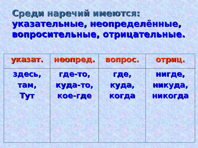 Среди наречий имеются: указательные, неопределённые, вопросительные, отрицательные. указат. неопред. здесь, там, Тут где-то, куда-то, кое-где вопрос. отриц. где, куда, когда нигде, никуда, никогда 