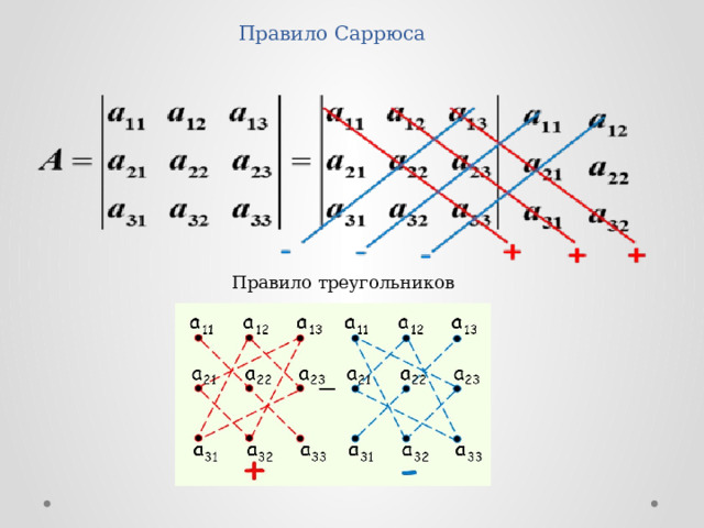 Правило Саррюса Правило треугольников 