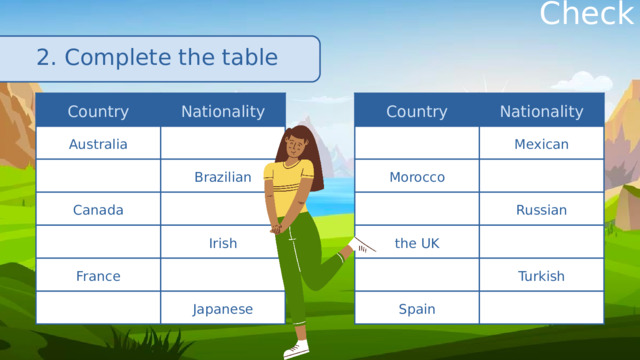 Check 2. Complete the table Country Country Australia Nationality Nationality Mexican Morocco Canada Brazilian Russian the UK Irish France Turkish Spain Japanese 