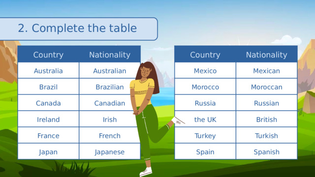 2. Complete the table Country Country Nationality Australia Mexico Nationality Australian Mexican Brazil Morocco Moroccan Russia Canada Brazilian Russian Canadian the UK Ireland British Turkey Irish France Turkish French Japan Spain Japanese Spanish 