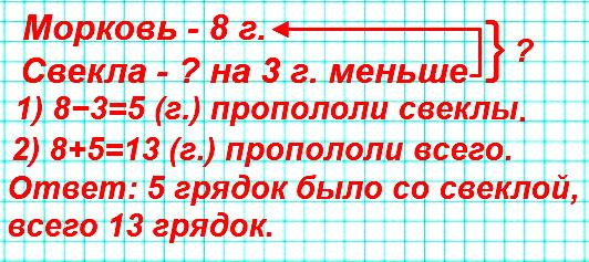 Решить задачу 3 брата собирали морковь