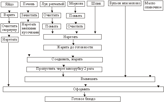 Algoritmo ruleta