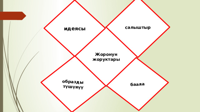 салыштыр идеясы образды түшүнүү баала Жоронун жоруктары  