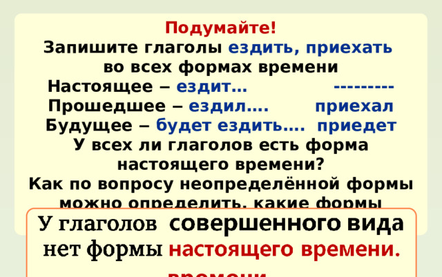 Подумайте! Запишите глаголы ездить, приехать во всех формах времени Настоящее  ‒ ездит… --------- Прошедшее  ‒ ездил…. приехал Будущее ‒ будет ездить…. приедет У всех ли глаголов есть форма настоящего времени? Как по вопросу неопределённой формы можно определить, какие формы времени он имеет? У глаголов совершенного вида нет формы  настоящего времени. 