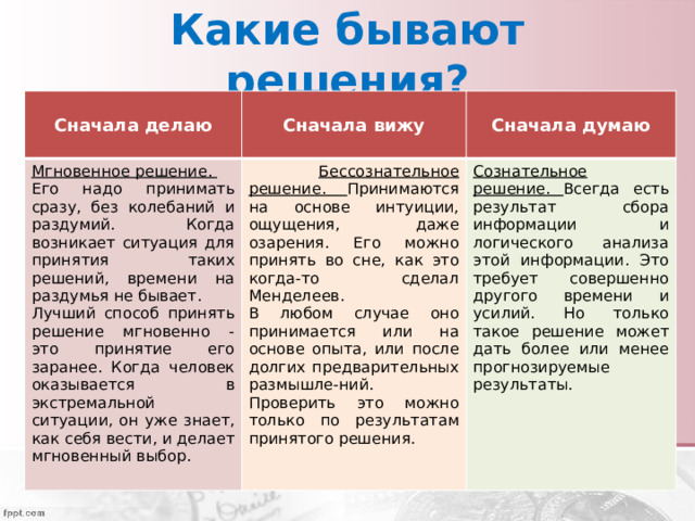Какие бывают решения?  Сначала делаю  Мгновенное решение.  Сначала вижу  Его надо принимать сразу, без колебаний и раздумий. Когда возникает ситуация для принятия таких решений, времени на раздумья не бывает.  Бессознательное решение. Принимаются на основе интуиции, ощущения, даже озарения. Его можно принять во сне, как это когда-то сделал Менделеев.  Сначала думаю Лучший способ принять решение мгновенно - это принятие его заранее. Когда человек оказывается в экстремальной ситуации, он уже знает, как себя вести, и делает мгновенный выбор. В любом случае оно принимается или на основе опыта, или после долгих предварительных размышле-ний. Сознательное решение. Всегда есть результат сбора информации и логического анализа этой информации. Это требует совершенно другого времени и усилий. Но только такое решение может дать более или менее прогнозируемые результаты. Проверить это можно только по результатам принятого решения. 