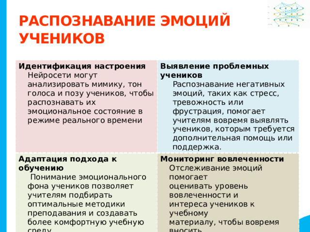 Распознавание эмоций учеников Идентификация настроения Нейросети могут анализировать мимику, тон голоса и позу учеников, чтобы распознавать их эмоциональное состояние в режиме реального времени Выявление проблемных учеников Адаптация подхода к обучению Распознавание негативных эмоций, таких как стресс, тревожность или фрустрация, помогает учителям вовремя выявлять учеников, которым требуется дополнительная помощь или поддержка.  Понимание эмоционального фона учеников позволяет учителям подбирать оптимальные методики преподавания и создавать более комфортную учебную среду. Мониторинг вовлеченности  Отслеживание эмоций помогает оценивать уровень вовлеченности и интереса учеников к учебному материалу, чтобы вовремя вносить коррективы. 