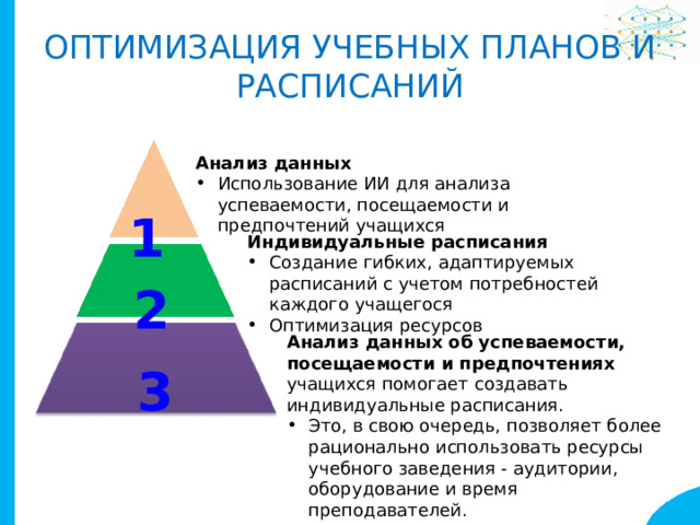 Оптимизация учебных планов и  расписаний Анализ данных Использование ИИ для анализа успеваемости, посещаемости и предпочтений учащихся 1 Индивидуальные расписания Создание гибких, адаптируемых расписаний с учетом потребностей каждого учащегося Оптимизация ресурсов 2 Анализ данных об успеваемости, посещаемости и предпочтениях учащихся помогает создавать индивидуальные расписания. Это, в свою очередь, позволяет более рационально использовать ресурсы учебного заведения - аудитории, оборудование и время преподавателей. 3 