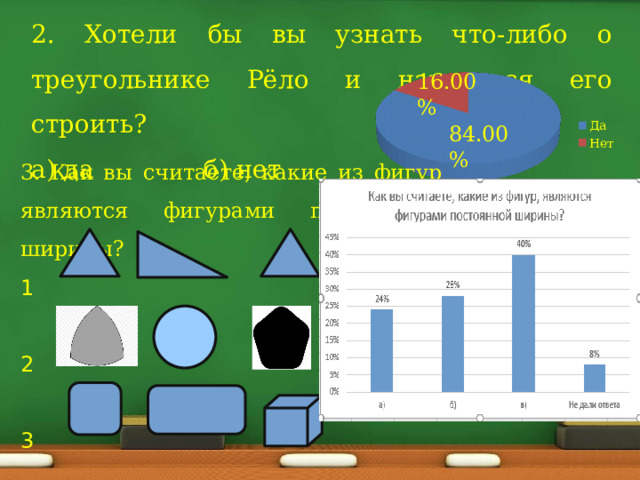 2. Хотели бы вы узнать что-либо о треугольнике Рёло и научиться его строить? а) да б) нет 3. Как вы считаете, какие из фигур являются фигурами постоянной ширины? 1 2 3 