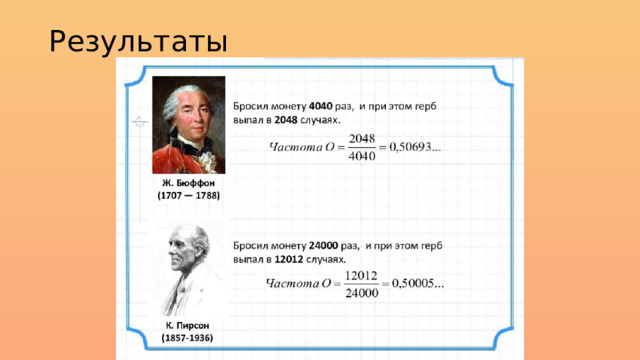 Результаты 