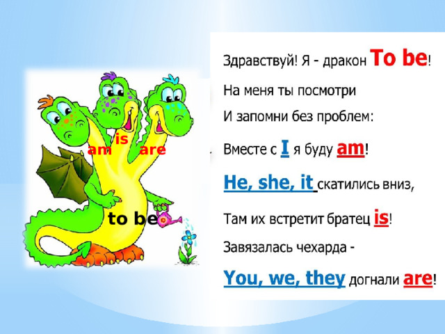 is am are to be 