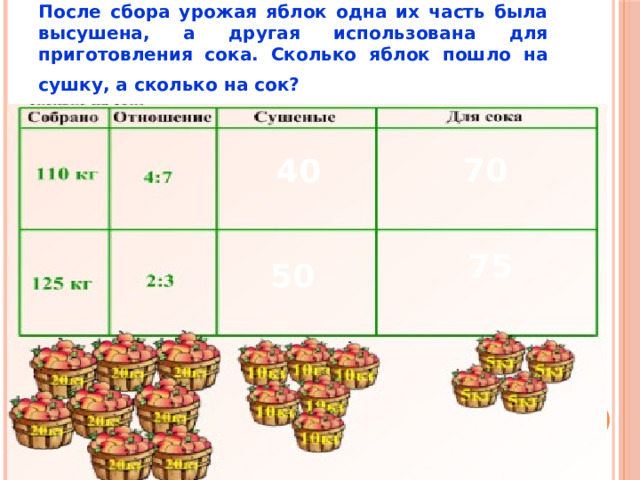 После сбора урожая яблок одна их часть была высушена, а другая использована для приготовления сока. Сколько яблок пошло на сушку, а сколько на сок?  70 40 75 50 