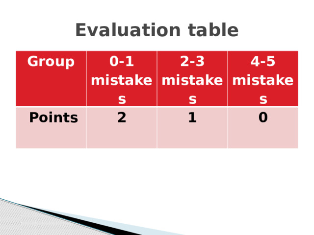 Evaluation table Group   0-1 mistakes   Points   2 2-3 mistakes 4-5 mistakes 1 0 