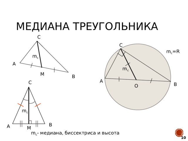 Медиана треугольника С С m c =R m c А m c М В А С В О m c В А М m c - медиана, биссектриса и высота 