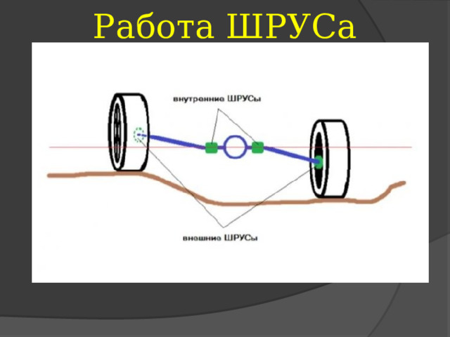 Работа ШРУСа 
